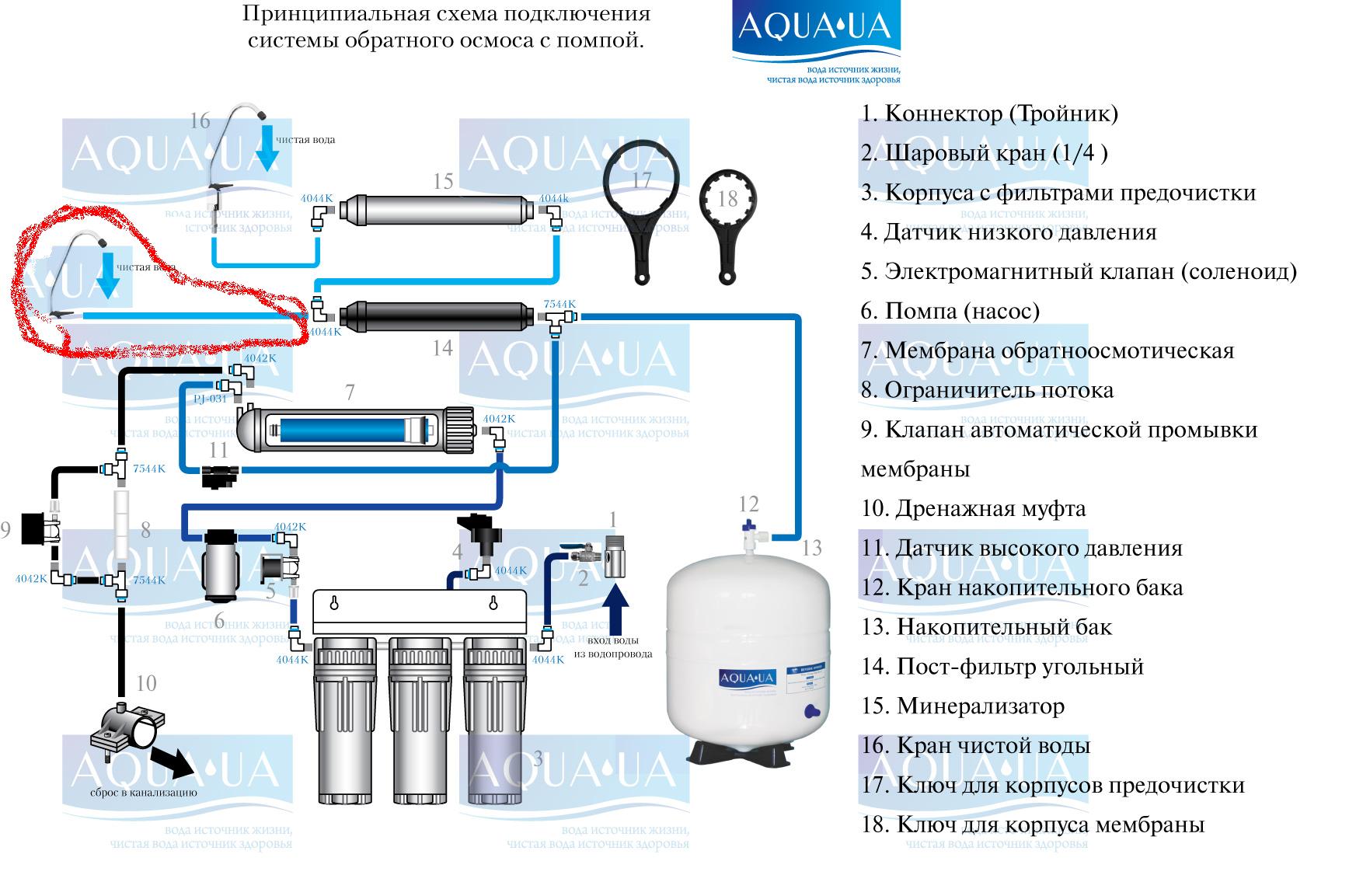 Как заменить фильтры в системе обратного осмоса Осмос для аквариума Осмос для аквариума форум Шарлотка при диете 1 Гнущиеся детс