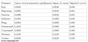 Реферат Тему Технические Культуры