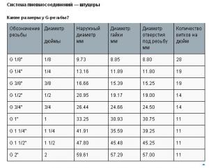 функции государственной метрологической службы