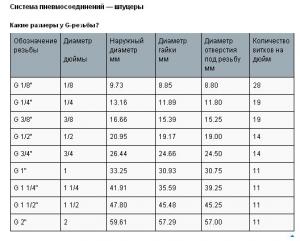 функции государственной метрологической службы