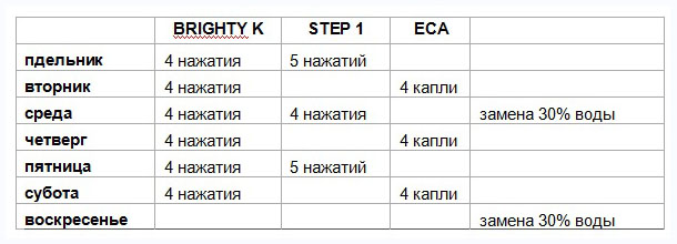 аквариумные удобрения акваскейп аквариумные удобрения акваскейп
